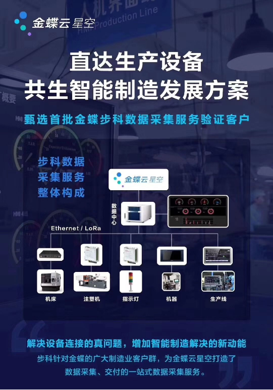 生产数据采集, MES, 数字化工厂解决方案, 提升生产效率, 智能制造 生产数据采集, MES, 数字化工厂解决方案, 提升生产效率, 智能制造