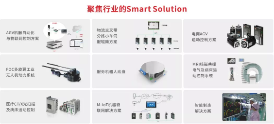 智能制造解决方案, 物流自动化, 移动机器人, 医疗影像设备 智能制造解决方案, 物流自动化, 移动机器人, 医疗影像设备