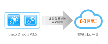 HMI; 物联HMI; 组态软件; HMI组态软件; HMI软件; HMI远程监控; HMI程序; 人机界面组态软件; 组态软件有哪些功能; 组态软件有哪些 HMI; 物联HMI; 组态软件; HMI组态软件; HMI软件; HMI远程监控; HMI程序; 人机界面组态软件; 组态软件有哪些功能; 组态软件有哪些