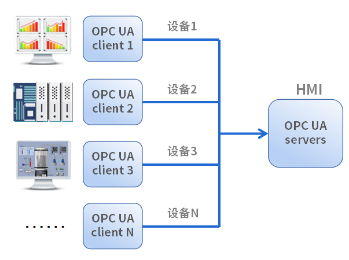 HMI; 物联HMI; 组态软件; HMI组态软件; HMI软件; HMI远程监控; HMI程序; 人机界面组态软件; 组态软件有哪些功能; 组态软件有哪些 HMI; 物联HMI; 组态软件; HMI组态软件; HMI软件; HMI远程监控; HMI程序; 人机界面组态软件; 组态软件有哪些功能; 组态软件有哪些