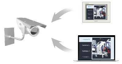 HMI; 物联HMI; 组态软件; HMI组态软件; HMI软件; HMI远程监控; HMI程序; 人机界面组态软件; 组态软件有哪些功能; 组态软件有哪些 HMI; 物联HMI; 组态软件; HMI组态软件; HMI软件; HMI远程监控; HMI程序; 人机界面组态软件; 组态软件有哪些功能; 组态软件有哪些