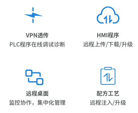 工业物联网网关, 物联HMI, 物联网人机界面, 触摸屏HMI远程监控, 工业物联网云开（中国）, 国产HMI