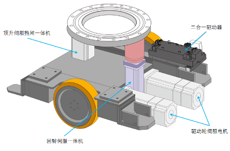 移动机器人运动控制系统, AGV运动控制解决方案, AGV控制器, 低压伺服, 伺服电机, 伺服驱动器 移动机器人运动控制系统, AGV运动控制解决方案, AGV控制器, 低压伺服, 伺服电机, 伺服驱动器