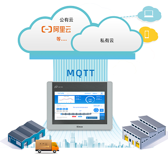 物联HMI, HMI触摸屏, 10寸HMI 物联HMI, HMI触摸屏, 10寸HMI