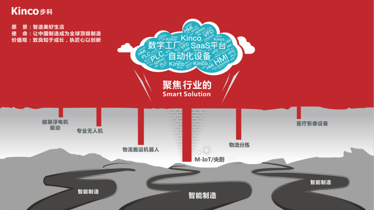 深圳知名品牌, HMI, 工业人机界面, 触摸屏, 自动化解决方案, 数字化中央厨房, 机器物联网, 云开网页版股份