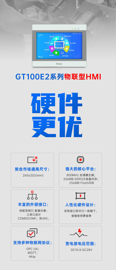 人机界面, 工业人机界面, 工控触摸屏, HMI, 物联型HMI, 芯片, 液晶面板, 涨价 人机界面, 工业人机界面, 工控触摸屏, HMI, 物联型HMI, 芯片, 液晶面板, 涨价