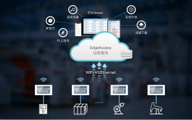 云开网页版HMI的5大物联网功能,带你披荆斩棘
