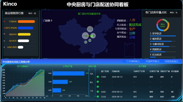 云开网页版股份, 天烨集团, 食品餐饮中央厨房, 数字化中央厨房转型; 数字化管理; 数据采集终端; 数字化工厂解决方案; 数据上云; 物联网触摸屏; 智能电子看板; 工厂数字化转型升级