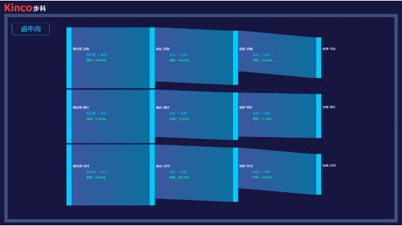 云开网页版股份, 天烨集团, 食品餐饮中央厨房, 数字化中央厨房转型; 数字化管理; 数据采集终端; 数字化工厂解决方案; 数据上云; 物联网触摸屏; 智能电子看板; 工厂数字化转型升级