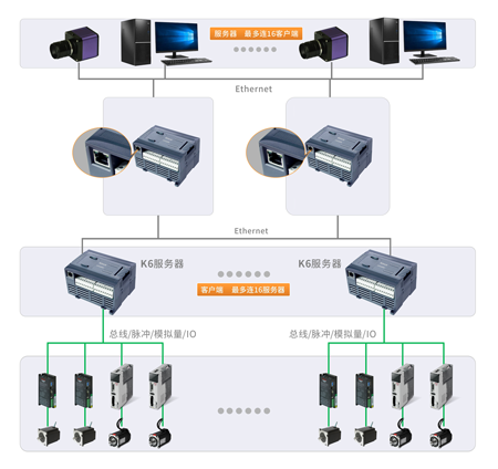 PLC, 可编程逻辑控制器, 高性能PLC, 小型PLC, 包装机PLC, 紧凑型PLC, BD板, 分布式控制PLC, 扩展模块, PLC编程软件 PLC, 可编程逻辑控制器, 高性能PLC, 小型PLC, 包装机PLC, 紧凑型PLC, BD板, 分布式控制PLC, 扩展模块, PLC编程软件