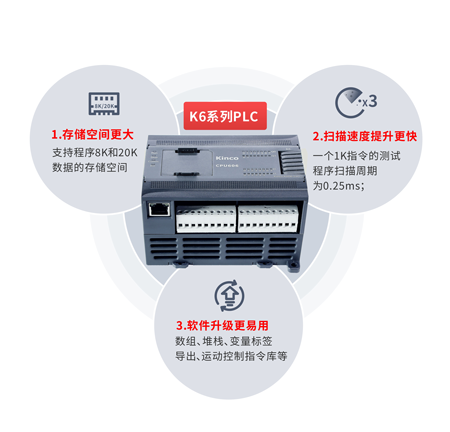 PLC, 可编程逻辑控制器, 高性能PLC, 小型PLC, 包装机PLC, 紧凑型PLC, BD板, 分布式控制PLC, 扩展模块, PLC编程软件 PLC, 可编程逻辑控制器, 高性能PLC, 小型PLC, 包装机PLC, 紧凑型PLC, BD板, 分布式控制PLC, 扩展模块, PLC编程软件