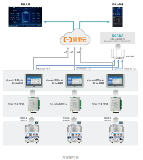 智能设备,HMI,PLC,物联网,伺服系统 智能设备,HMI,PLC,物联网,伺服系统