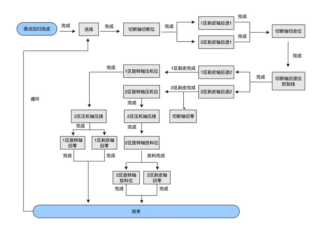云开网页版股份, 科创板动态, 上海HMI