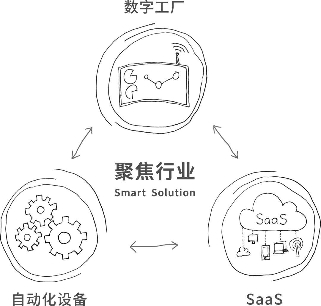 云开网页版股份, 科创板动态, 上海HMI