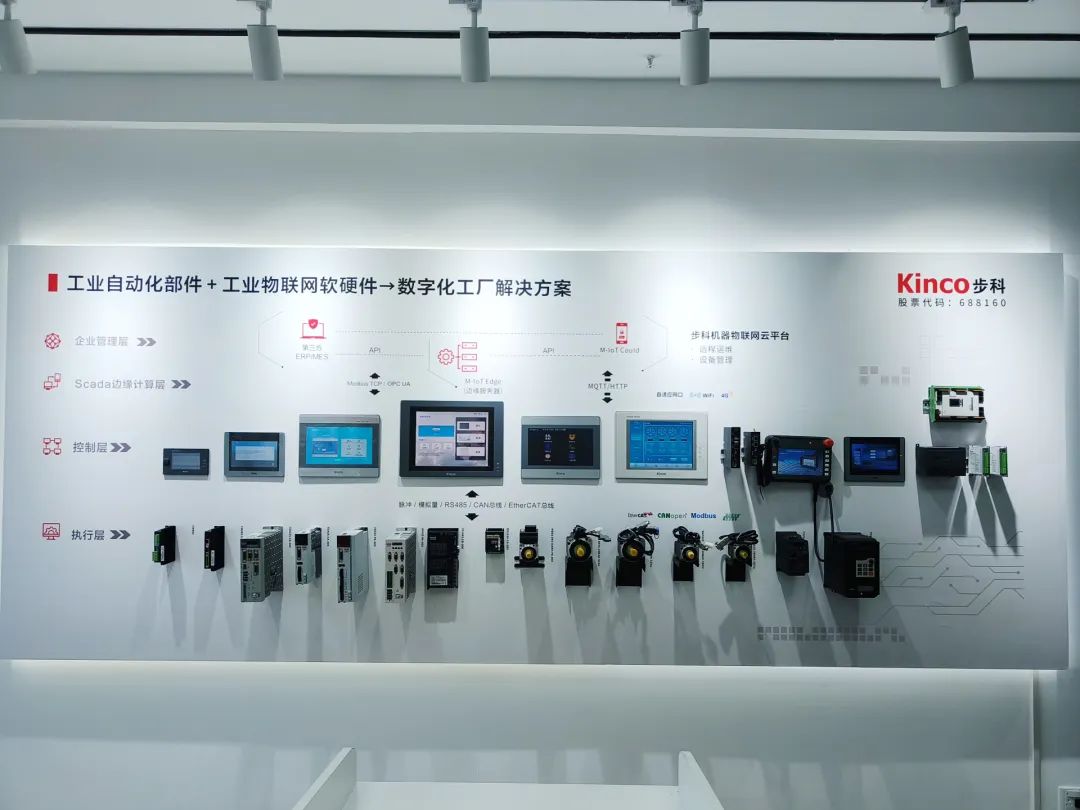 深圳知名品牌, HMI, 工业人机界面, 触摸屏, 自动化解决方案, 数字化中央厨房, 机器物联网, 云开网页版股份