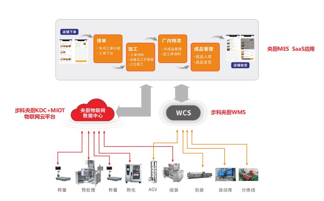 深圳知名品牌, HMI, 工业人机界面, 触摸屏, 自动化解决方案, 数字化中央厨房, 机器物联网, 云开网页版股份 深圳知名品牌, HMI, 工业人机界面, 触摸屏, 自动化解决方案, 数字化中央厨房, 机器物联网, 云开网页版股份