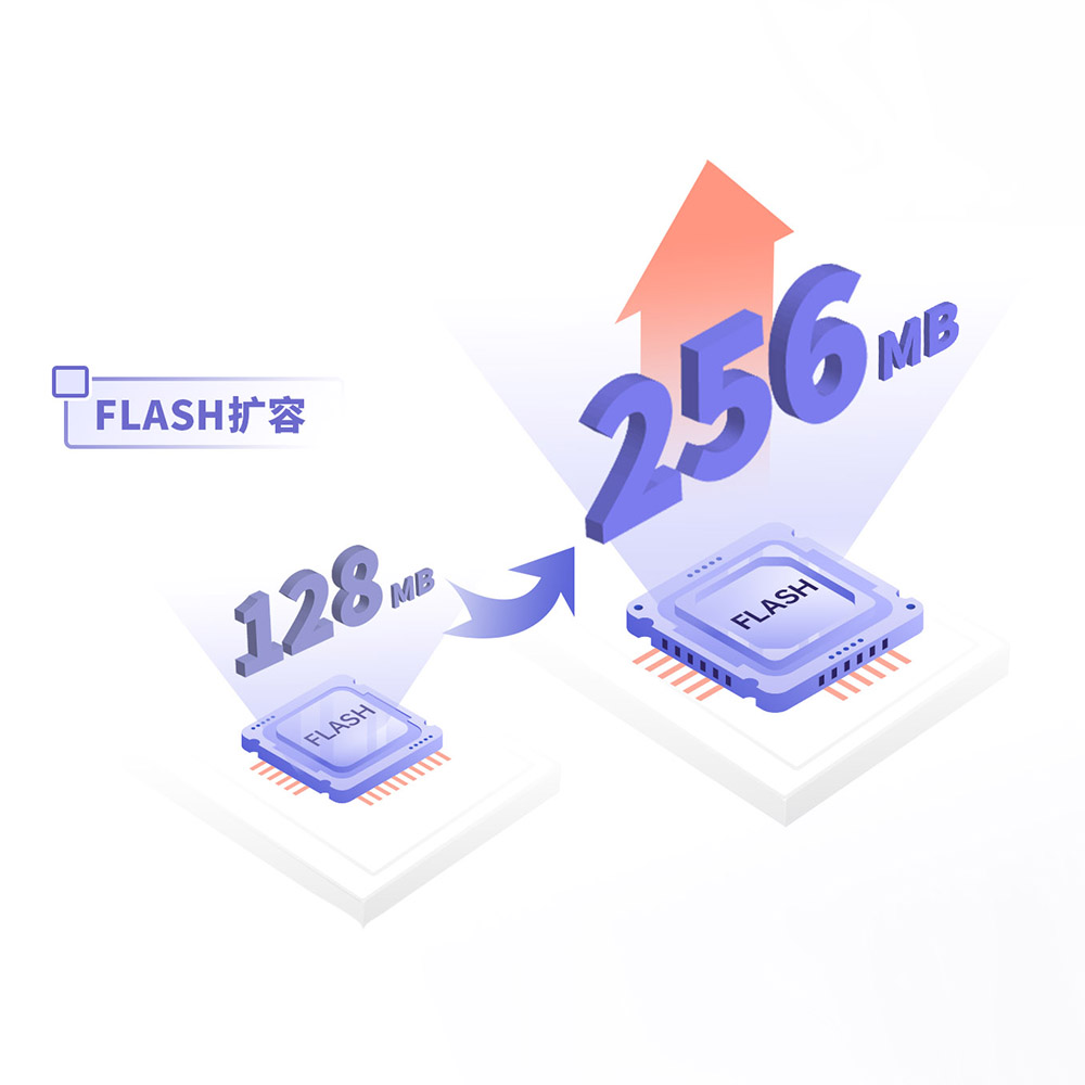 加“量”不加价 | 云开网页版最畅销人机界面 GREEN系列升级啦！