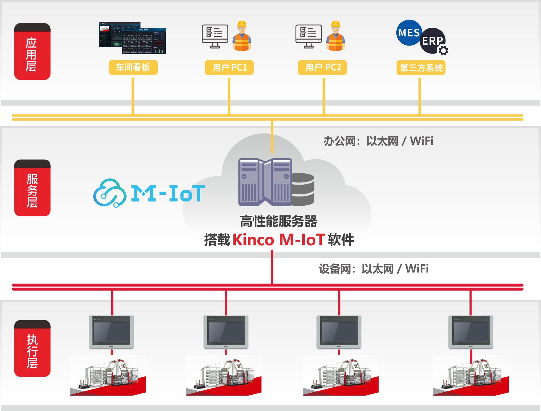 M-IOT(1).jpg M-IOT(1).jpg