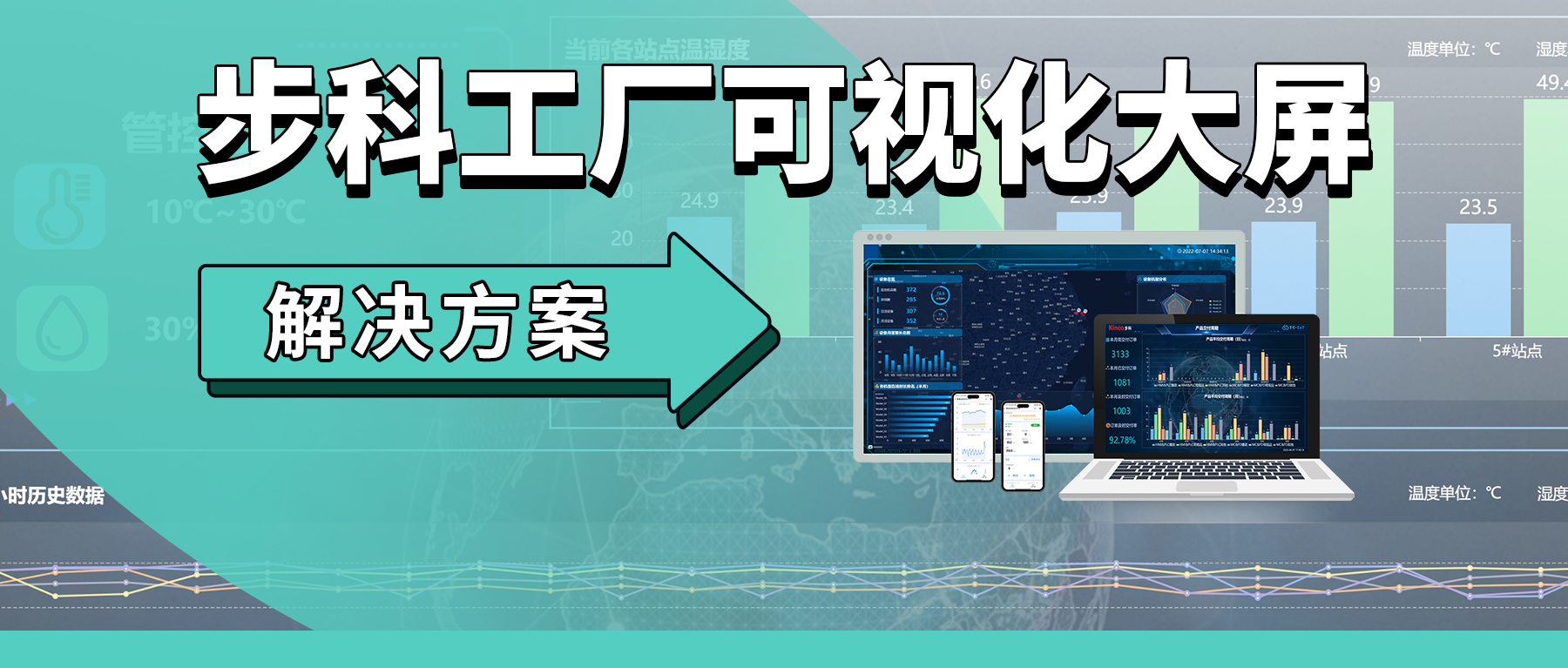 云开网页版工厂可视化大屏方案，助力工厂管理模式新变革