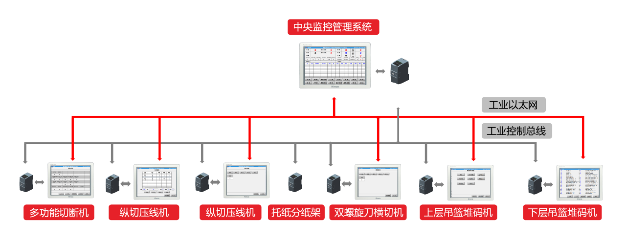 如此轻而易举！云开网页版小型数据库管理系统解决方案 |行业案例