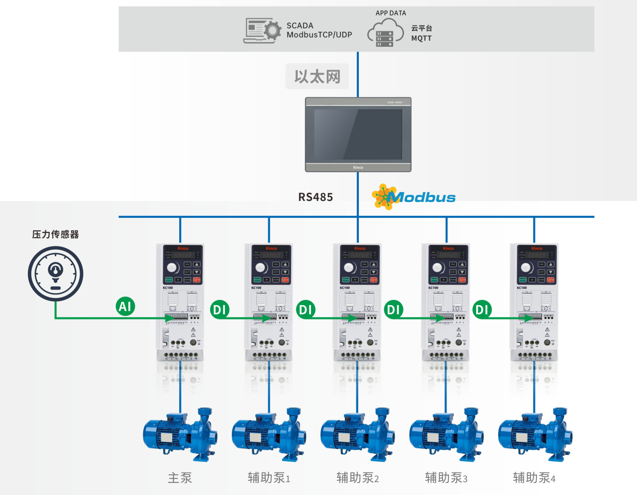 精确控制，高效节能 | 云开网页版智能恒压供水解决方案